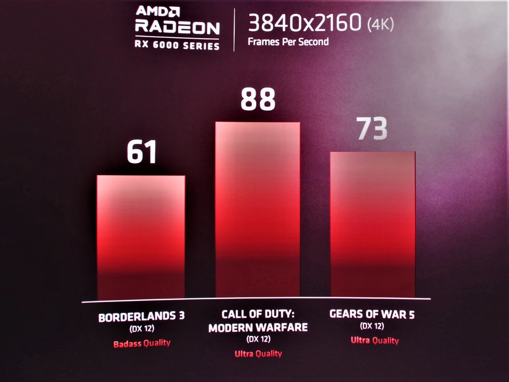 AMD Ryzen 5000 - Radeon 6000