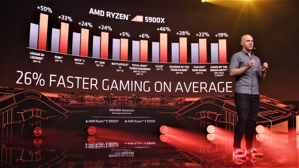 AMD Ryzen 5000 - Bench