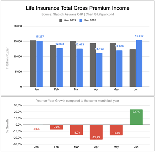 Insurance Indonesia