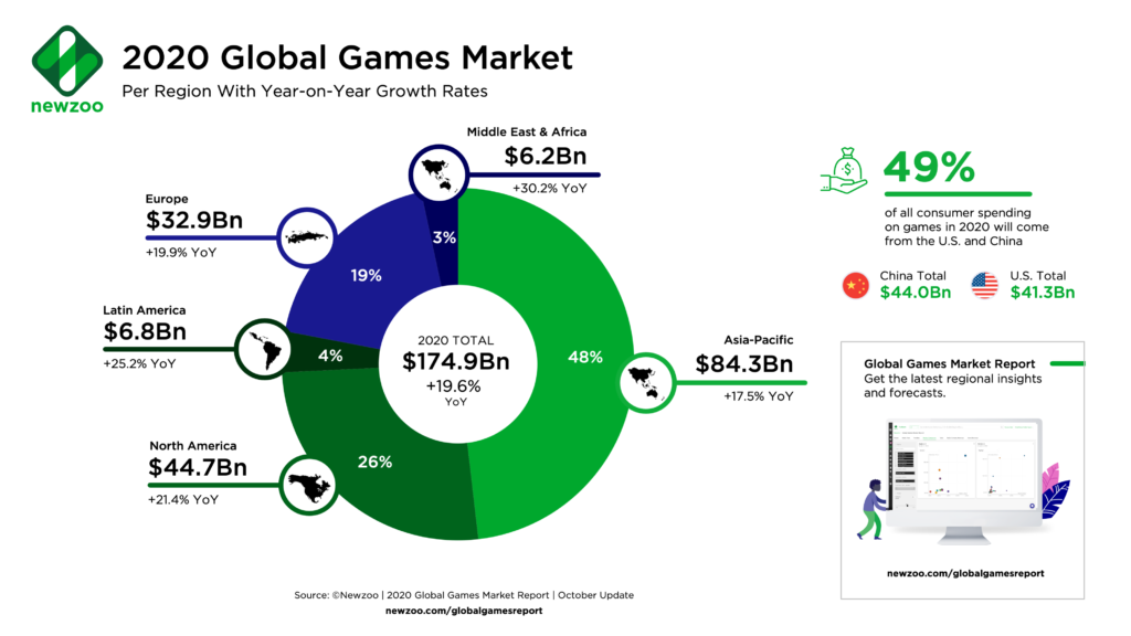 Id Statistik Industri Game Dan Esports Selama Pandemi