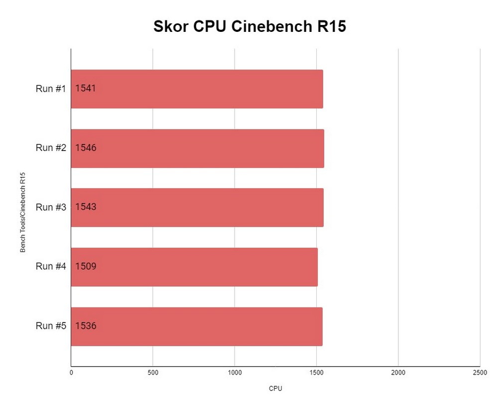 6_CPU Cinebench msi bravo 15