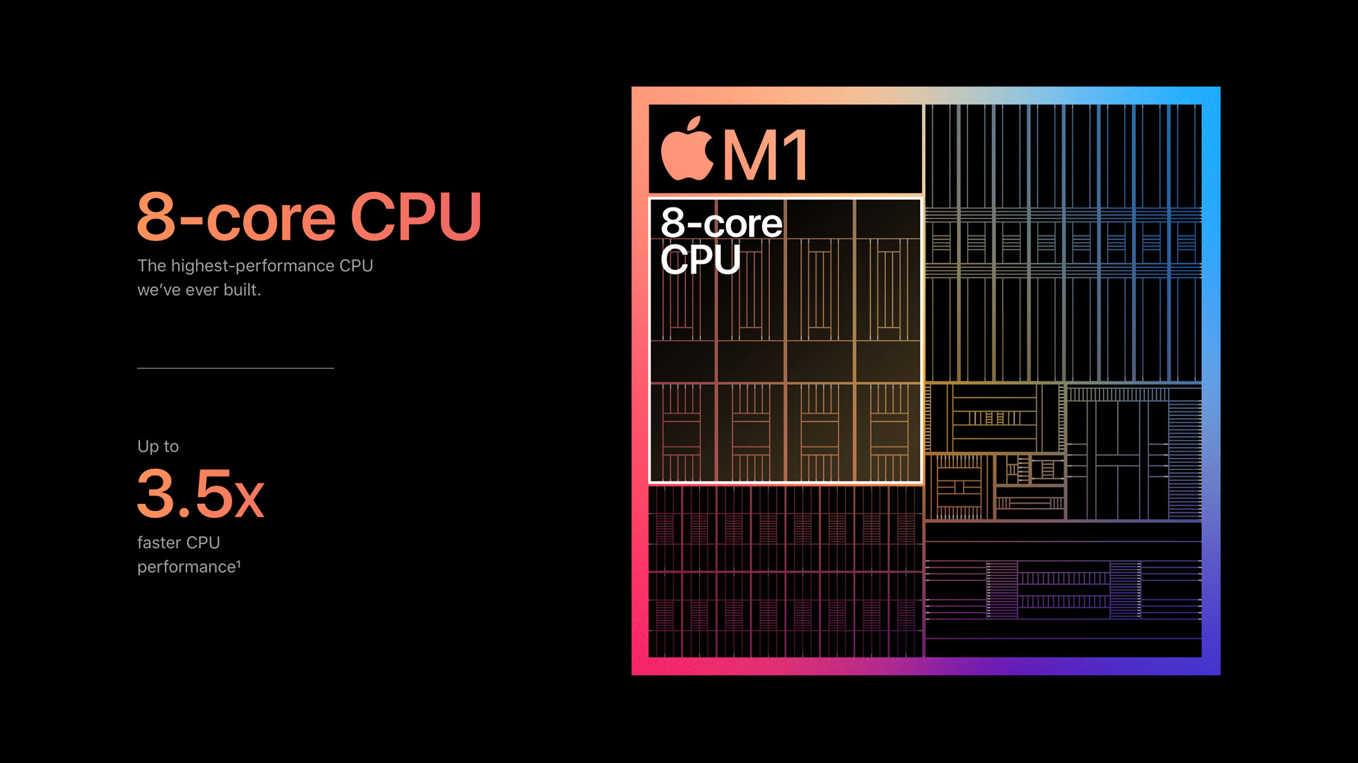 Apple_m1-chip-8-core-cpu-chart_11102020_big1