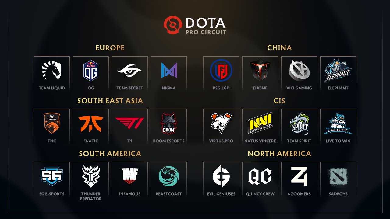 Rekap berita esports Januari for SEO