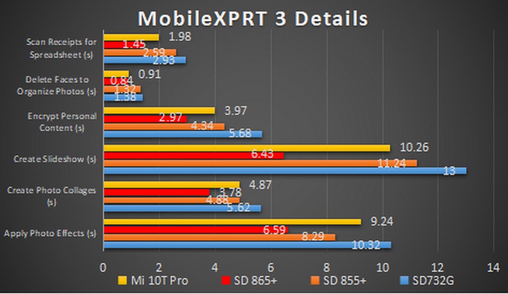 Xiaomi Mi 10T Pro - Benchmark MobileXPRT 3 Details