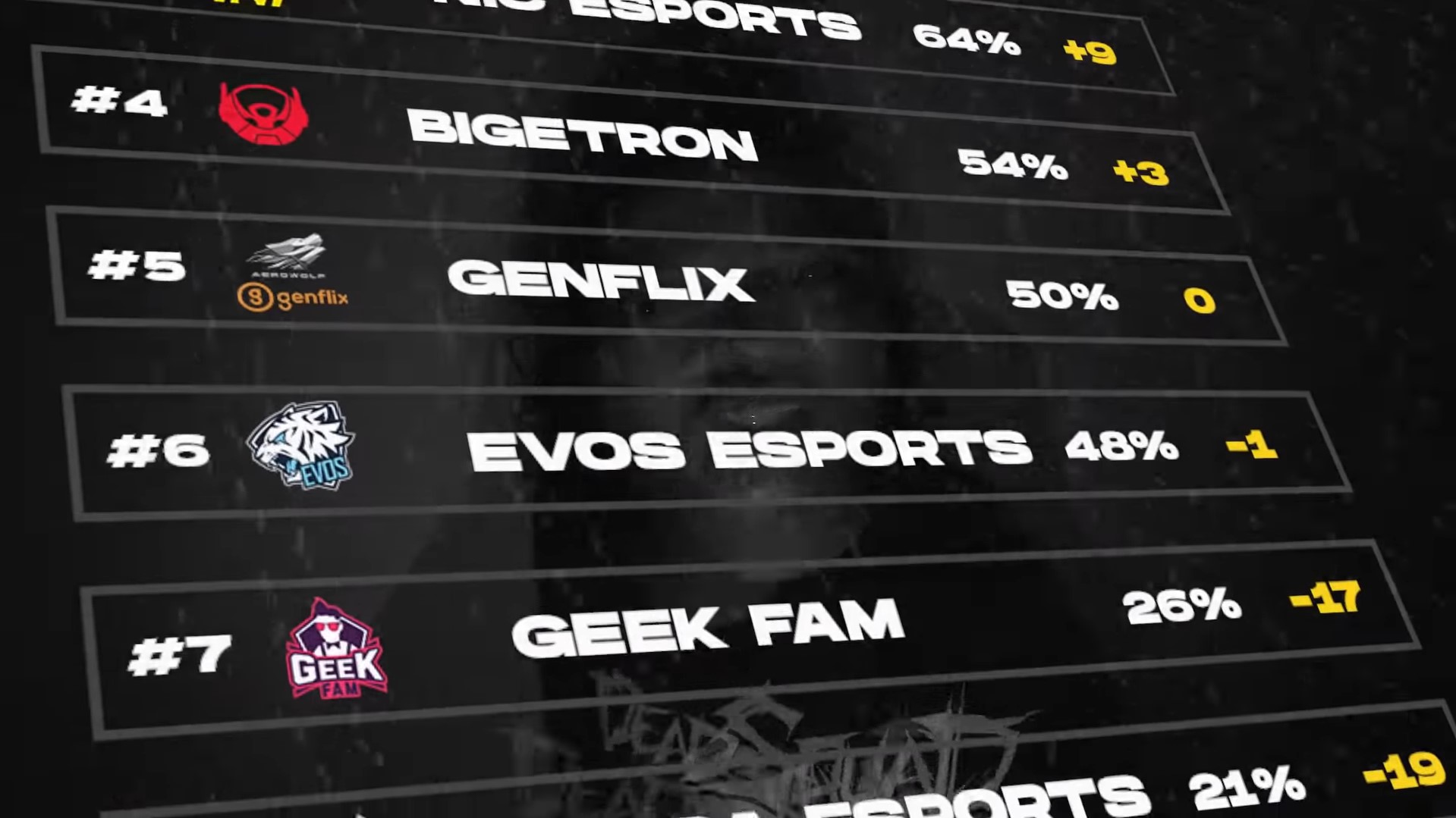 Format turnamen esports - format turnamen for SEO