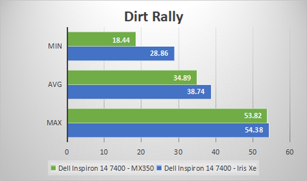 Dell Inspiron 14 7000 - GPU Bench Dirt