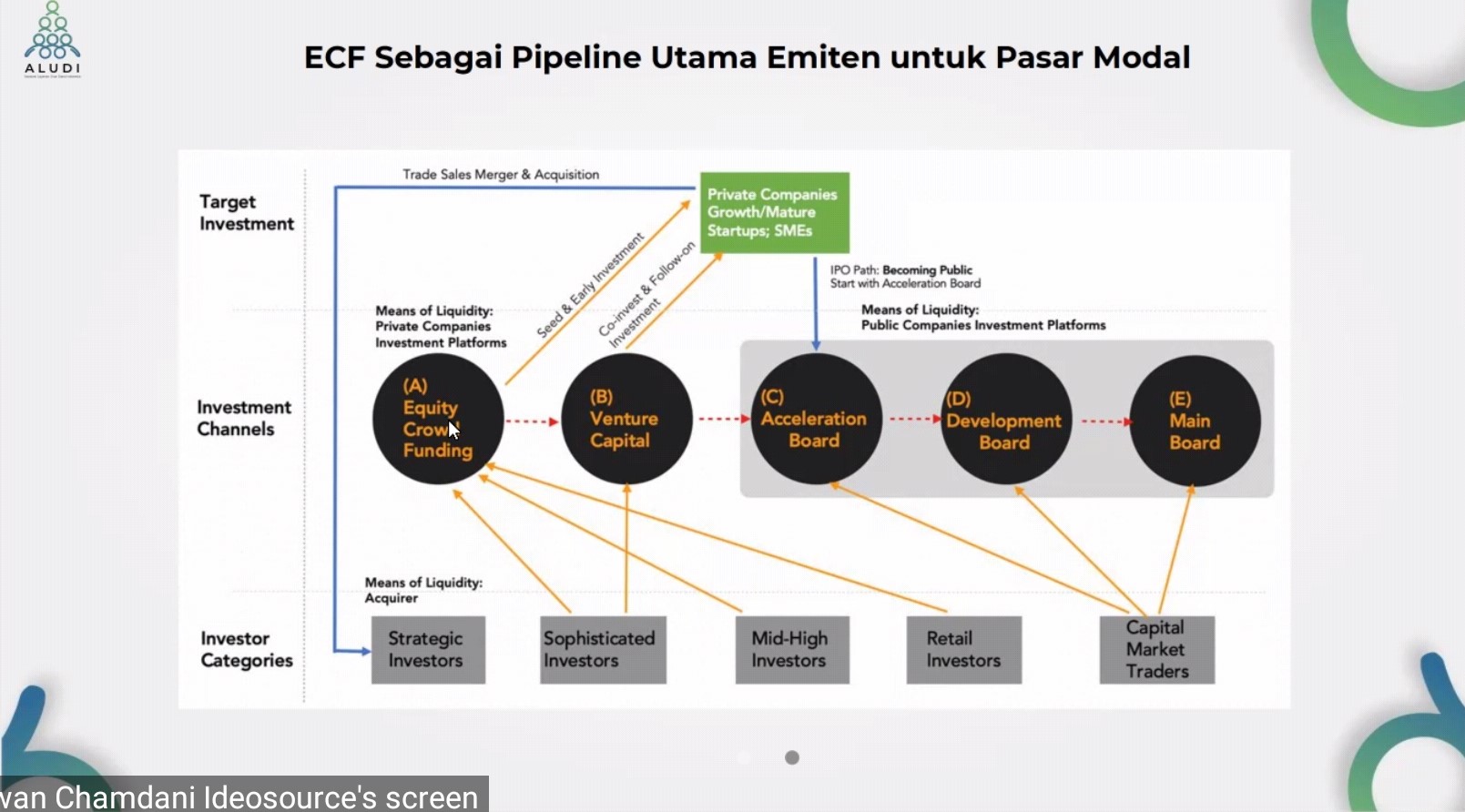 Sumber: Amvesindo