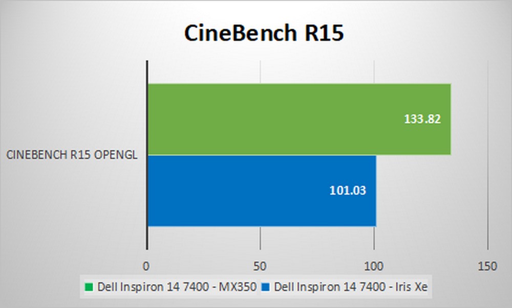 Dell Inspiron 14 7000 - GPU Bench CineBench R15