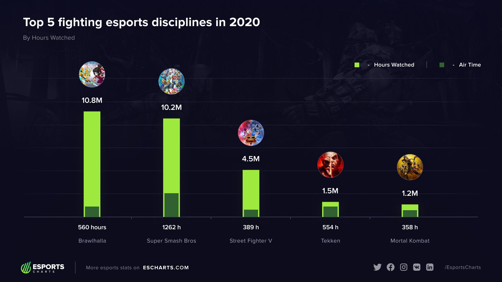 Sumber: Esports Charts