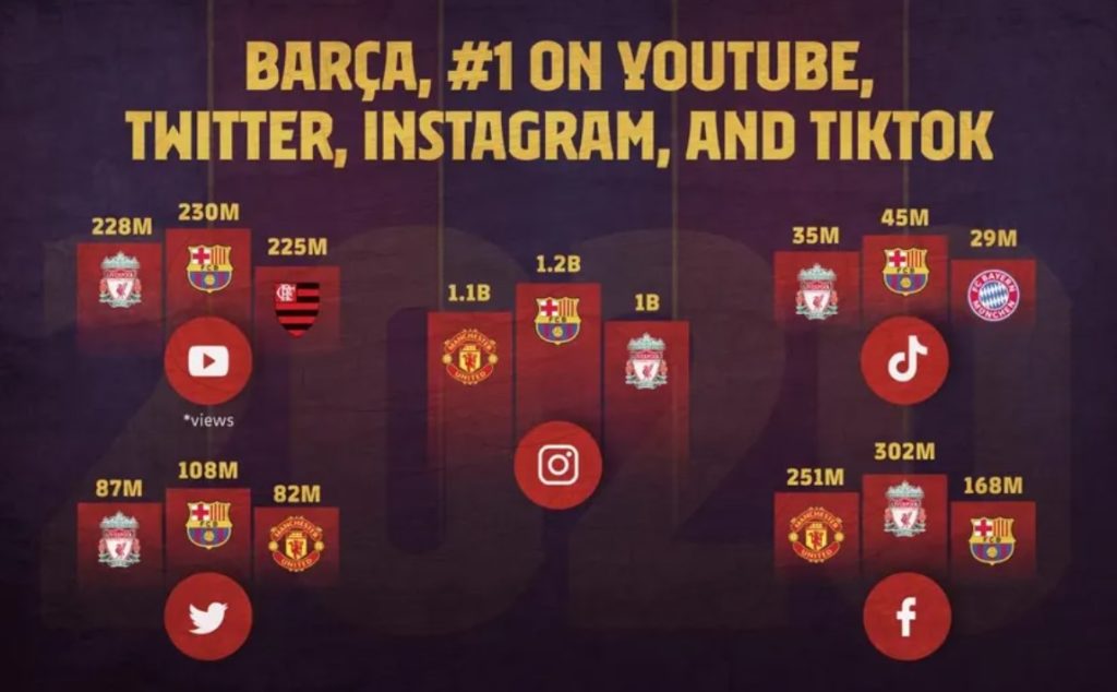 antara media sosial dan merchandise tim esports