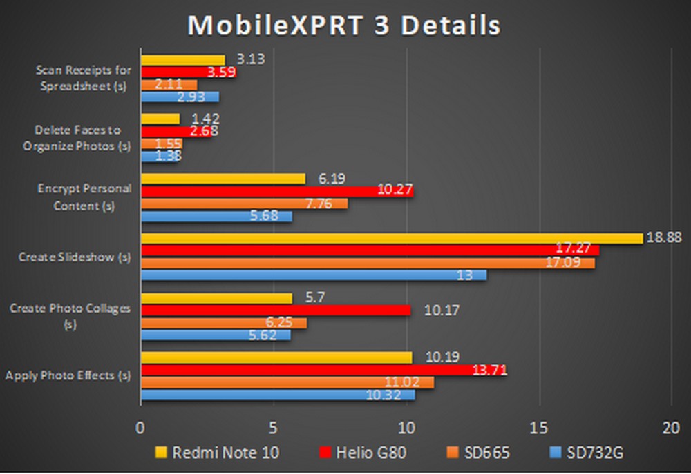 Xiaomi Redmi Note 10 - Benchmark MobileXPRT 3 Details