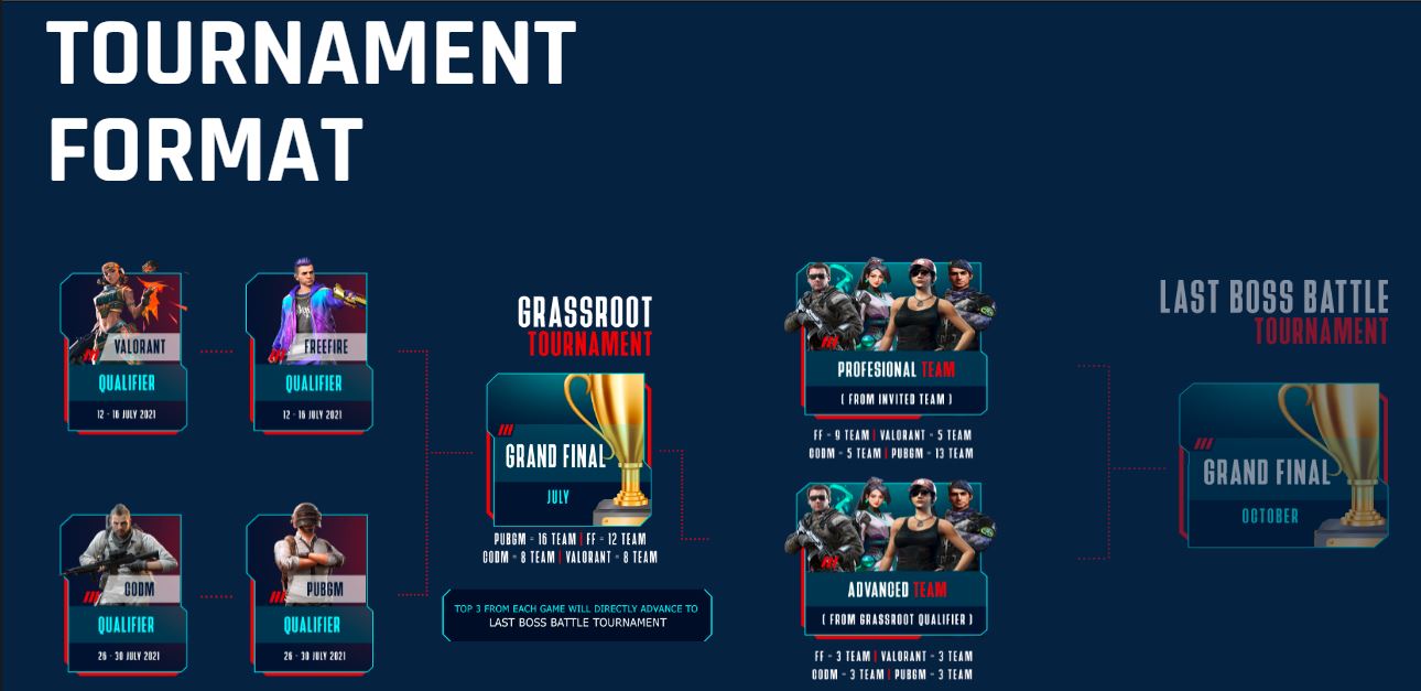 Esports battle champions league