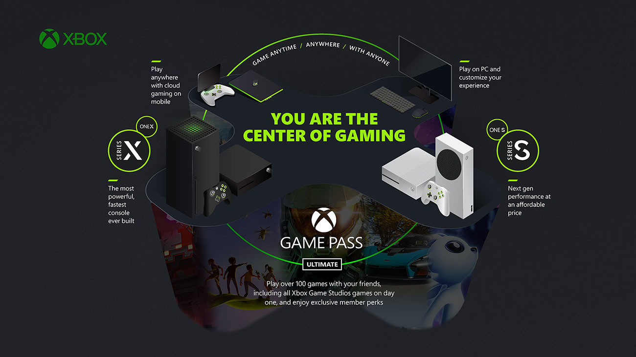 Ilustrasi ekosistem gaming Xbox / Microsoft for SEO