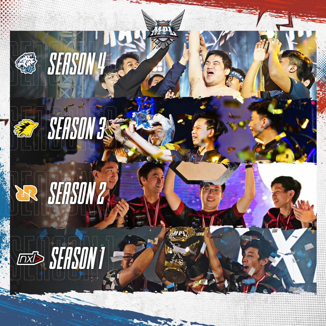 mpl id season for SEO