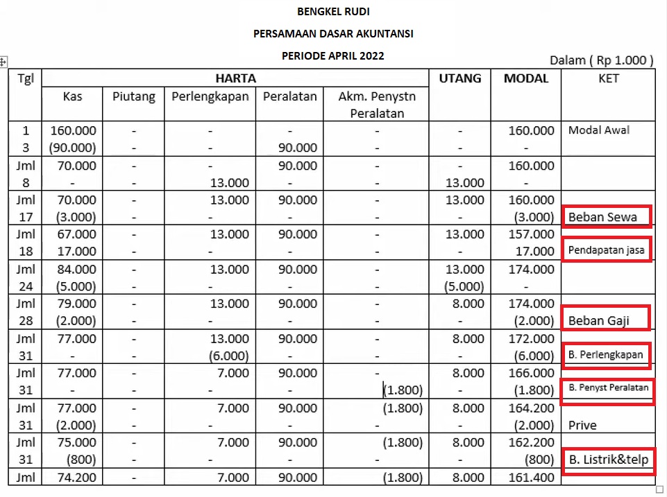 Cara Menghitung Laba Perusahaan Homecare