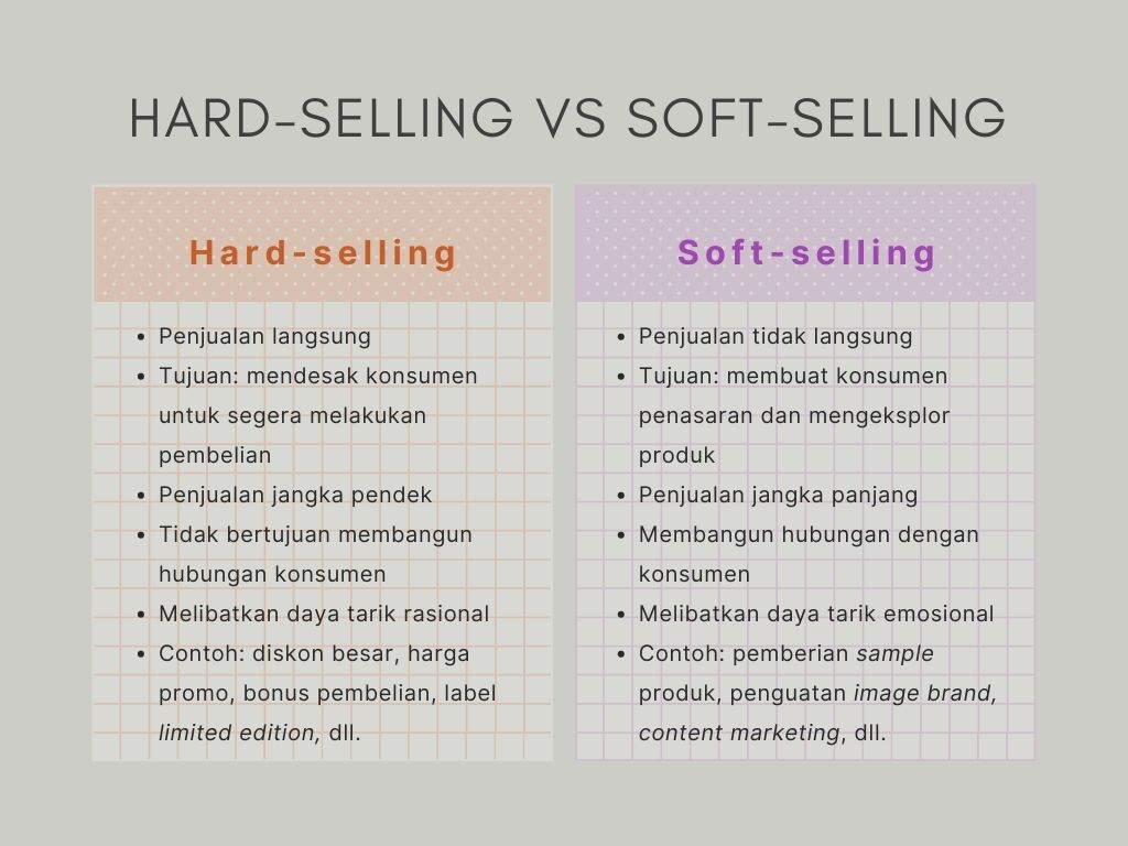 4 Perbedaan Hard Selling dan Soft Selling yang Perlu Kamu Tahu