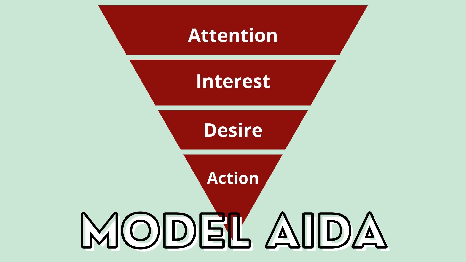 Interest desire. Модель Aida. Attention interest Desire Action. Aida техника продаж. Brand Awareness.