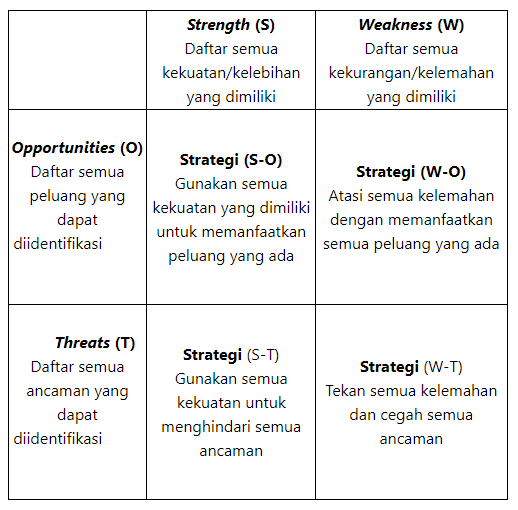Contoh Tabel Analisis Swot My Xxx Hot Girl
